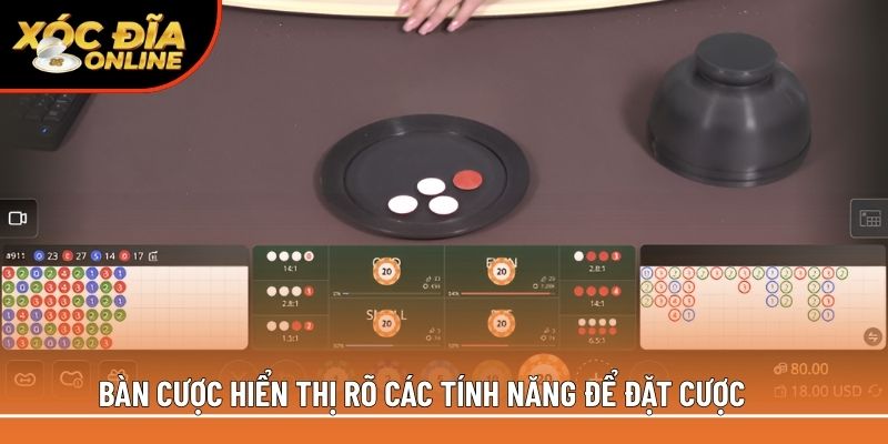 Bàn cược hiển thị rõ các tính năng để đặt cược