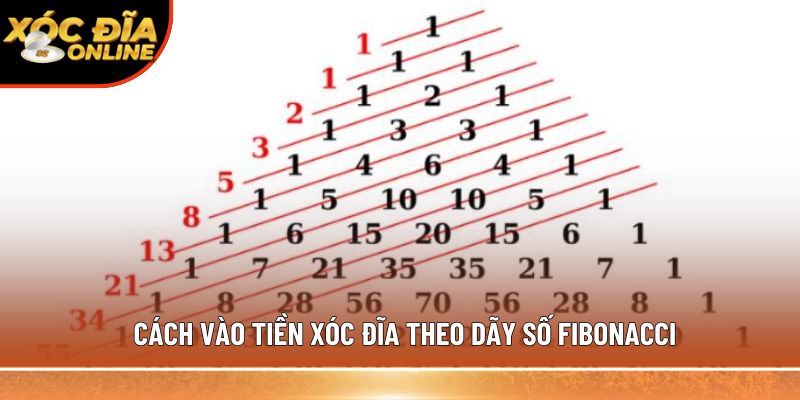 Cách vào tiền xóc đĩa theo dãy số Fibonacci