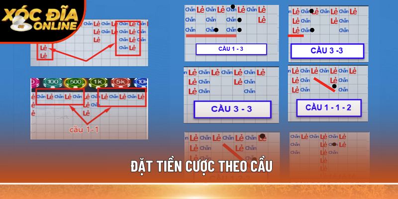 Đặt tiền cược theo cầu